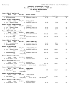 Rice Masters March Madness - 3/4/2018 Rice University-Houston, Texas, Sanction #: 258-S005 PRELIMINARY - Pending Review Results