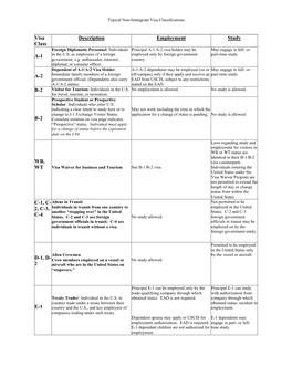 Visa Classification Chart