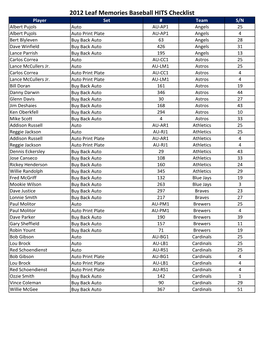 2012 Leaf Memories Baseball HITS Checklist