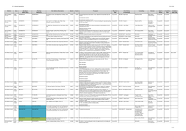 Strategic Planning Business Unit Planning Applications