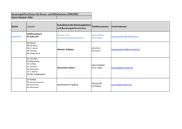 Beratungslehrer/Innen Für Grund- Und Mittelschulen 2020/2021 Stand Oktober 2020