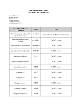 Hitachi Ops Center V. 10.1.1 Open Source Software Packages