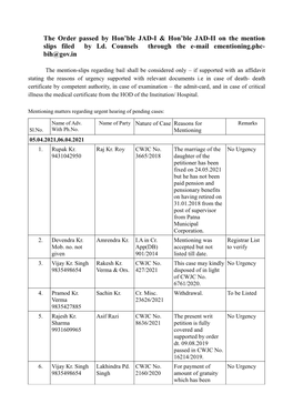 The Order Passed by Hon'ble JAD-I & Hon'ble JAD-II on the Mention Slips