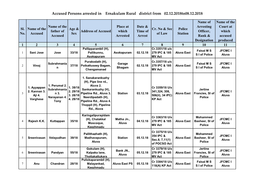 Accused Persons Arrested in Ernakulam Rural District from 02.12.2018To08.12.2018