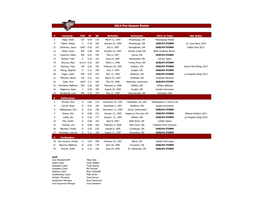 2014 Pre-Season Roster