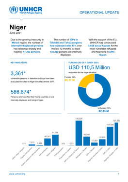 Niger June 2021
