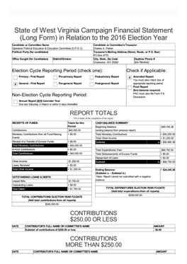 WV Campaign Finance