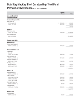 Mainstay Mackay Short Duration High Yield Fund Q3 Holdings