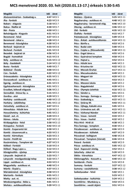 MCS Menetrend 2020. 03. Hét (2020.01.13-17.) Érkezés 5:30-5:45