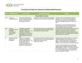 Senate Tax Reform Bill Summary