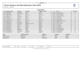 Torneo Olímpico De Fútbol Masculino Tokio 2020 22 Julio 2021 – 7 Agosto 2021