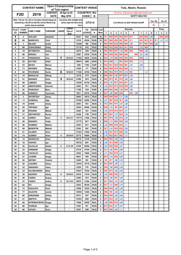 2019 DATE: May 2019 CODE: S SAFETY ANALYSIS Note: Ties for 1St, 2Nd Or 3Rd Place Should Always Be Countries with Multiple Time Yes / No No