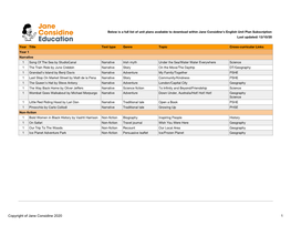 Below Is a Full List of Unit Plans Available to Download Within Jane Considine's English Unit Plan Subscription Last Updated: 13/10/20