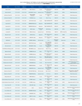 2021 Football Victoria Club Associate Suspension
