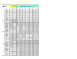 SI Allocations