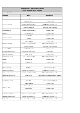 Carmarthenshire Community Asset Transfers Present Position on Current Discussions
