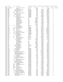 Fund Asset Class Ticker Security Name CUSIP Number Shares/Par