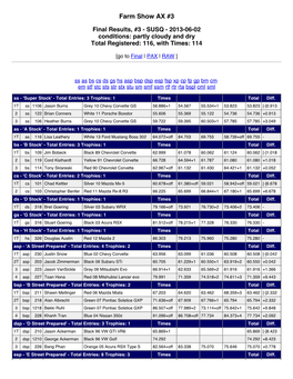 Final Results, #3 - SUSQ - 2013-06-02 Conditions: Partly Cloudy and Dry Total Registered: 116, with Times: 114