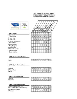 2011 Points ALMS