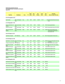 ACTIVE PROJECTS October 6, 2020 Project Grant Gr