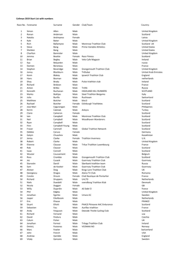 Celtman 2019 Start List with Numbers.Csv