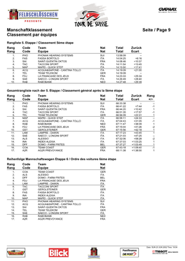 Resumed Team Results