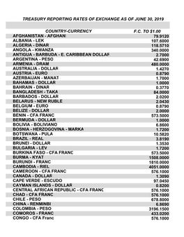 Country-Currency Fc to $1.00 Afghanistan