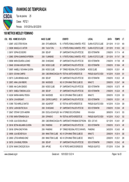 RANKING DE TEMPORADA Tipo De Piscina: 25 Classe: PETIZ 1 Período: 01/01/2019 a 30/12/2019 100 METROS MEDLEY FEMININO COL REG