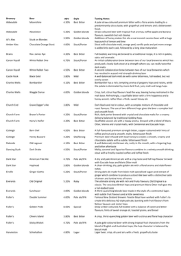 Brewery Beer ABV Style Tasting Notes Abbeydale Moonshine 4.30% Best