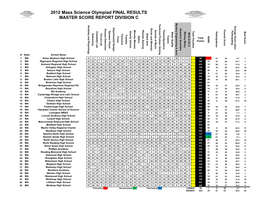 Final State Scores