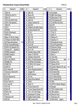 Basic ‐ Channel # ‐ Updated 2‐6‐19.Xls Page 1 Fellowship Senior Living by Channel Number 6-Feb-19