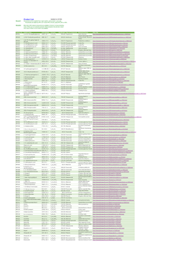 Product List Updated on 201802 Remark1: All Products Can Be Supplied from Mgs to Grams, Some of Them, up to Kgs