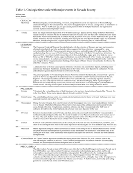 Geologic Time Scale with Major Events in Nevada History