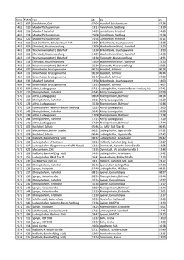 Kopie Von Fahrtenliste Ab 13.06 (Version