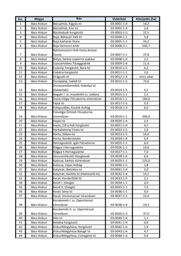 Ssz. Megye Név Víztérkód Kiterjedés (Ha) 1 Bács-Kiskun Bácsalmás, Kígyós-Tó 03-0001-1-4 14,2 2 Bács-Kiskun Bácsalm