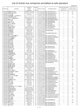 List of Charter Bus Companies Accredited As Safe Operators 2016/2/12