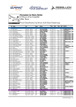 Fastestlapbydriverafterbyclass Race