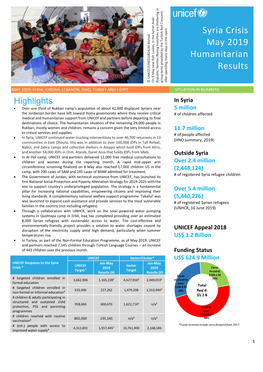 Syria Crisis May 2019 Humanitarian Results