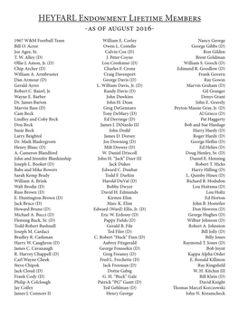 HEYFARL Endowment Lifetime Members -As of August 2016