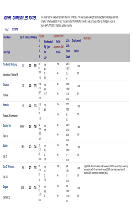 NCPHRF - CURRENT FLEET ROSTER This Roster Lists the Boats with a Current NCPHRF Certificate