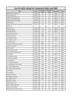 List of Valid Rating for Corporate Debt and SME Long Term Short Term Name Valid Till SME Rating Outlook Rating Rating Allahar Dan Fruit Agency Ltd