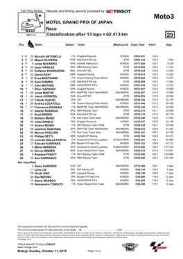 R Race CLASSIFICATION