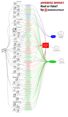 Shochu Labeled As Whisky Faux Japanese Whisky Japanese Whisky