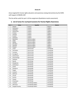 1. List of Areas for Courtyard Sessions for Human Rights Awareness