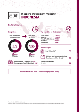 Indonesia-Voters-Face-Problems-With-Casting-Their-Ballots 1 Law Number 12/2016 Oncitizenship 1