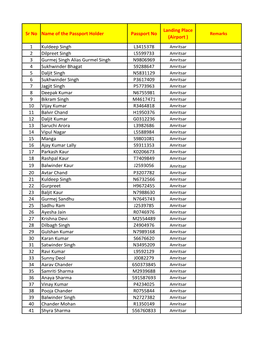 Sr No Name of the Passport Holder Passport No Landing Place (Airport