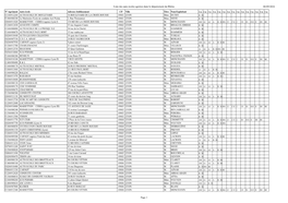 Liste Des Auto-Écoles Agréées Dans Le Département Du Rhône 06/09/2016 Page 1