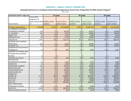 Estimated Annual Loss in Funding to School Districts Beginning in Second Year of Operation for HB21 Voucher Program1 May 16, 2017