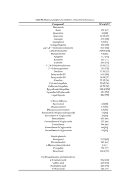 Quercetin 10.73