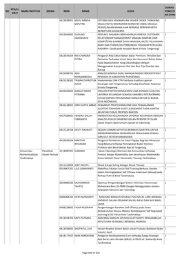 No Ptn/Ll Dikti Nama Institusi Skema Nidn Nama Judul